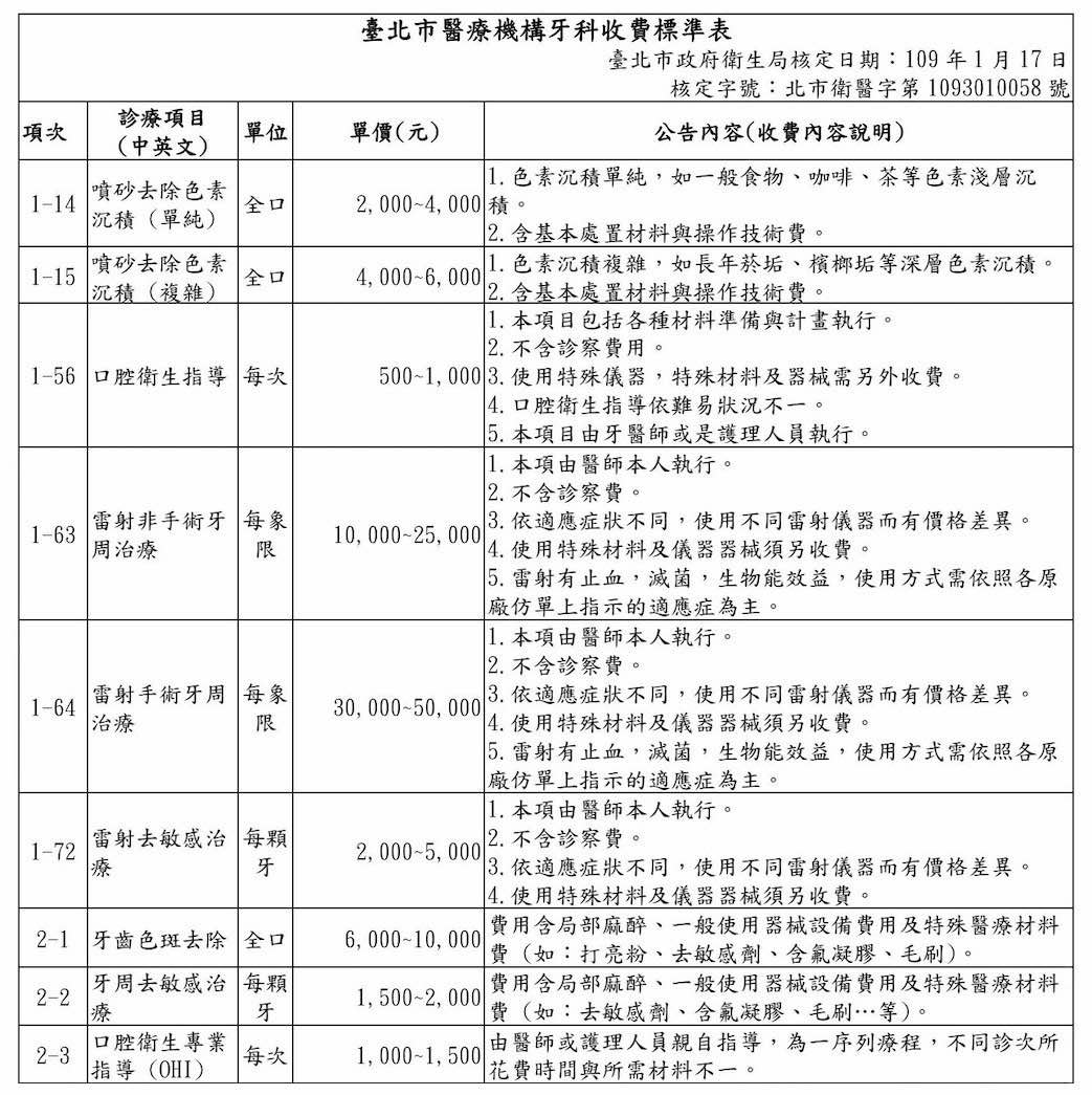 臺北市政府衛生局牙科收費標準表（牙周病治療與雷射牙周部分）