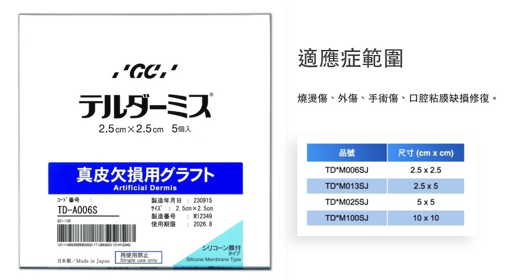Terudermis人工真皮產品包裝與應用示意圖,顯示其在深部傷口修復中的使用方式